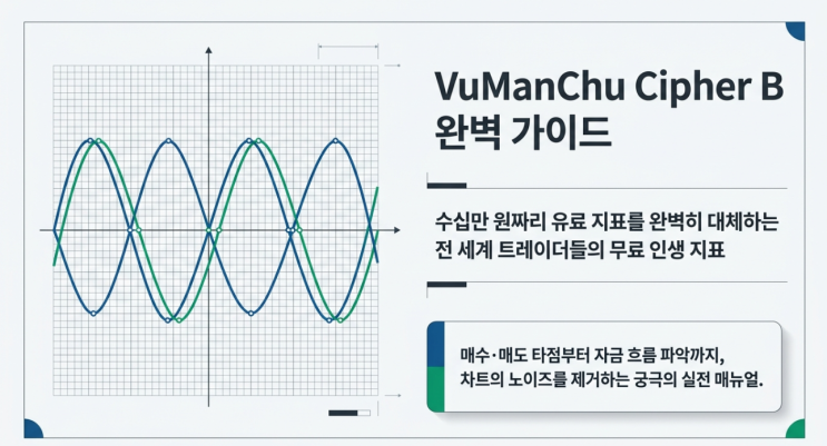  [트레이딩뷰 지표 추천]VuManChu Cipher B 완벽 가이드 | 유료 뺨치는 무료 마켓사이퍼로 매수·매도 타점 잡는 법