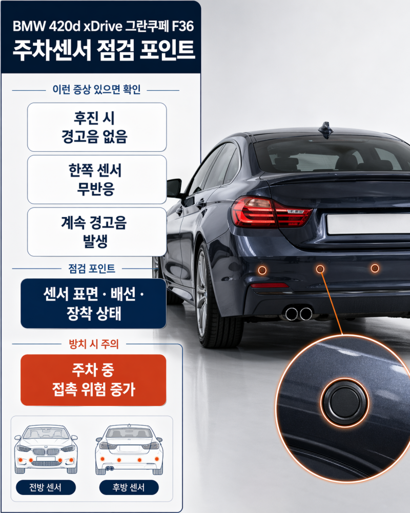 BMW 420d xDrive 그란쿠페 F36 주차센서 고장 증상과 교체비용, 함께 점검할 부분은?