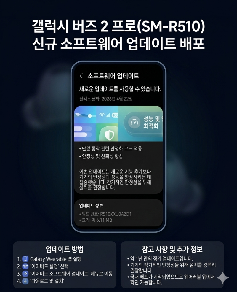 갤럭시 버즈 2 프로 신규 업데이트 배포