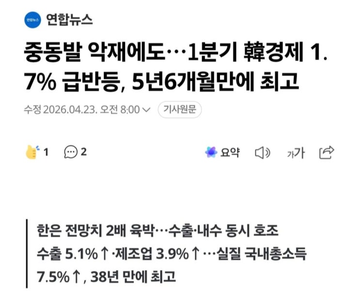  중동발 악재에도 1분기 韓경제 1.7% 급반등, 5년6개월만에 최고