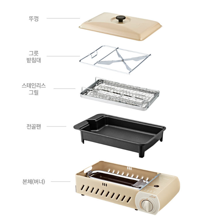 코베아 구이바다 M vs 지라프 구이바다 M, 캠핑 버너 끝판왕 비교 (장단점 정리)