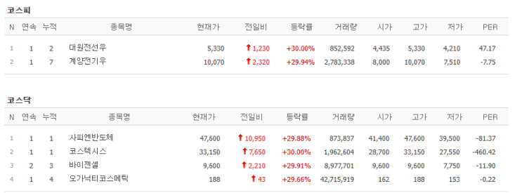  오늘의 주도주 26년 4월 23일 총정리｜전선·원전·바이오 급등 이유와 내일 이어질 섹터 분석