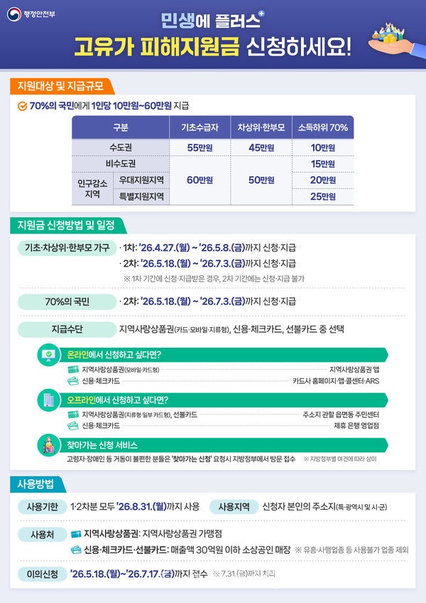  완도군, 4월 27일부터 고유가 피해 지원금 지급