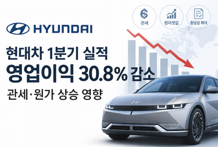  1분기 영업이익 30.8% 감소…현대차, 왜 돈을 못 벌었나