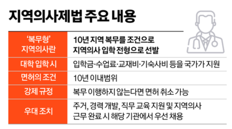  “정원 늘려도 컷은 오른다”… 2027 의대, 지역의사제 도입 속 ‘합격선 역설’