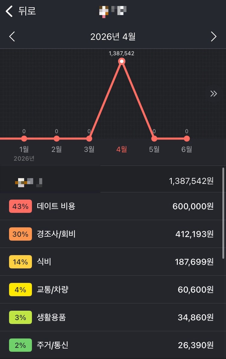 가계부 어플 추천 편한가계부 / 커플&부부 / PC 연동