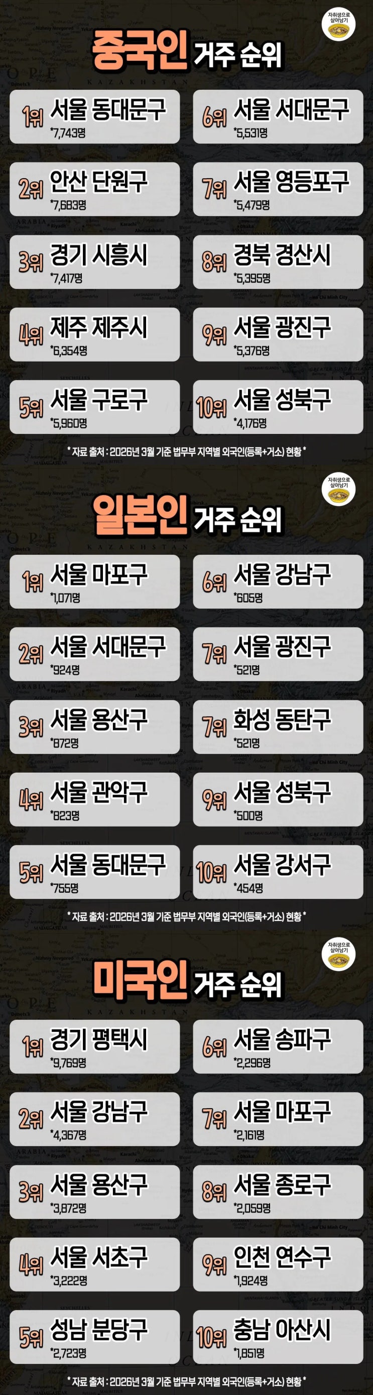  국내 외국인별 많이 사는 지역 순위.jpg