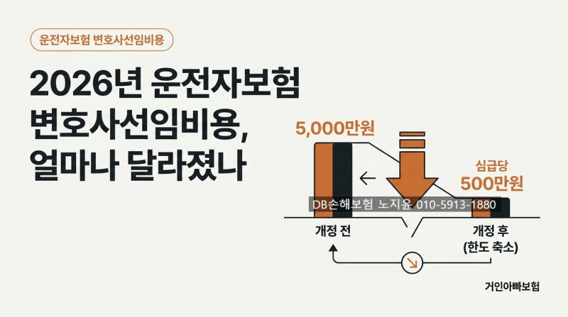 2026년 운전자보험 변호사선임비용 변경점 3가지, 나는 사고 시 얼마를 더 내야 할까?