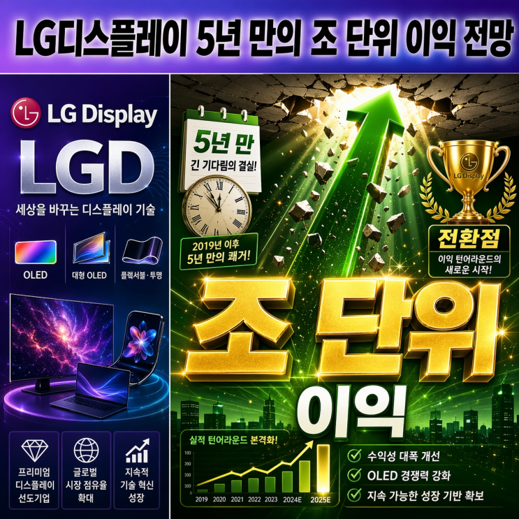 이익 전망, OLED 체질 변화 <b>정철동</b> 리더십 이어진 이유 분석