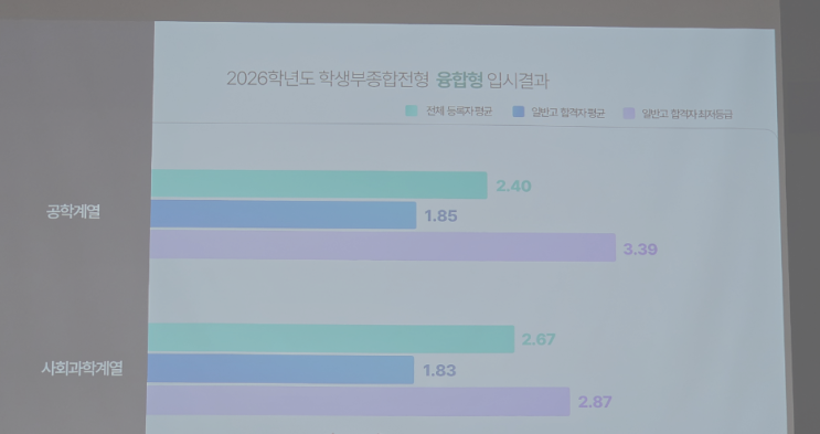  성균관대 - “복잡해진 전형, 더 중요해진 해석”… 2027학년도 성균관대 입시, ‘전략의 정교함’이 합격 가른다