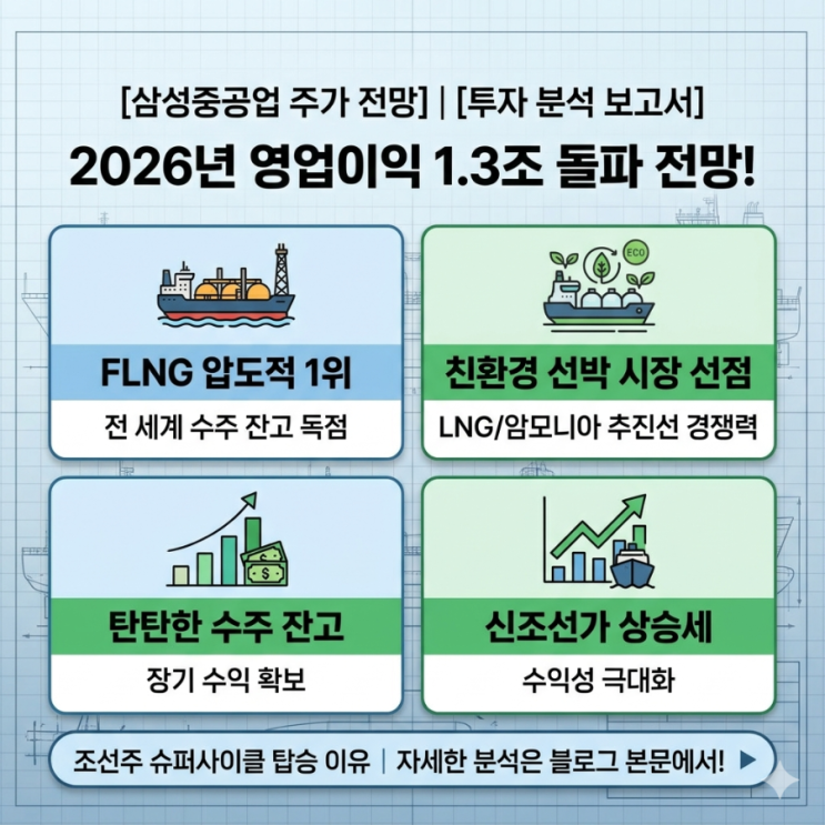  [삼성중공업 주가 전망] 2026년 영업이익 1.3조 돌파 전망! 지금 조선주 슈퍼사이클에 탑승해야 할 이유