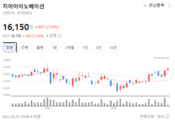  지아이이노베이션, 이번 계약 진짜 의미와 주가는?