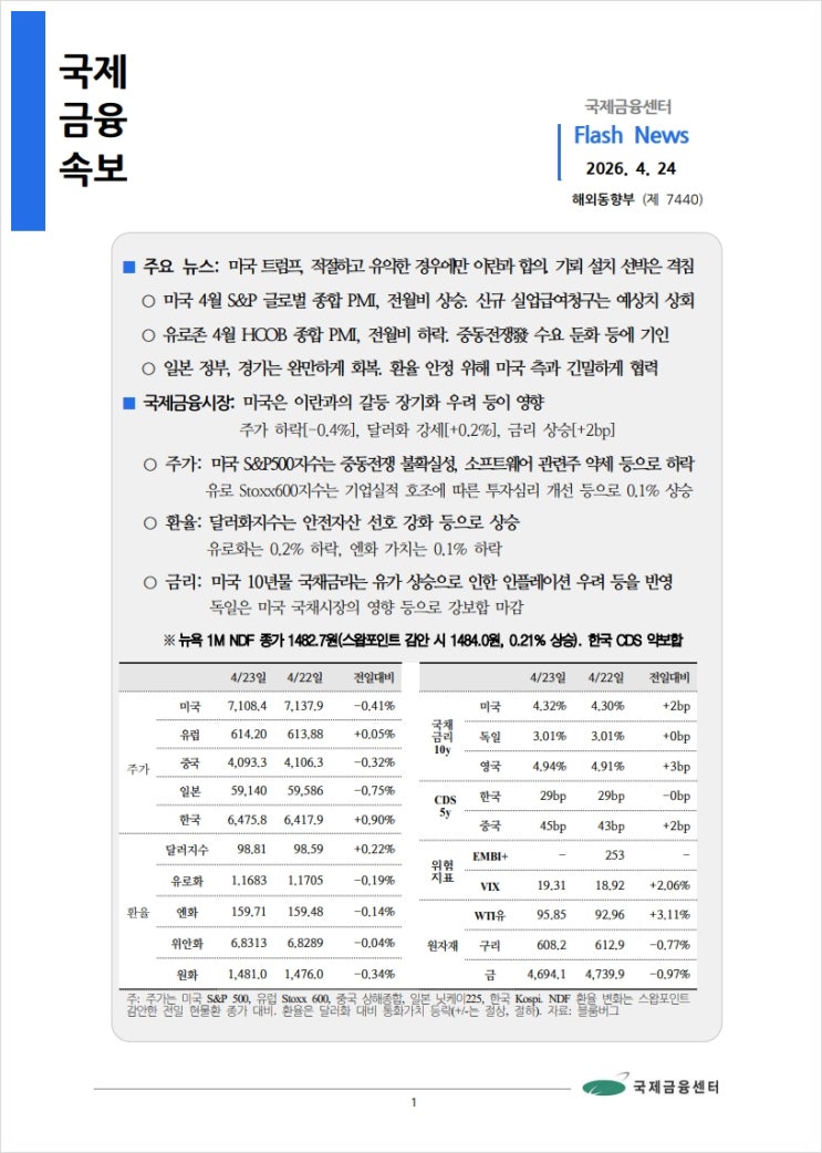 [4.24] 미국 트럼프, 적절하고 유익한 경우에만 이란과 합의. 기뢰 설치 선박은 격침 등, 국제금융속보
