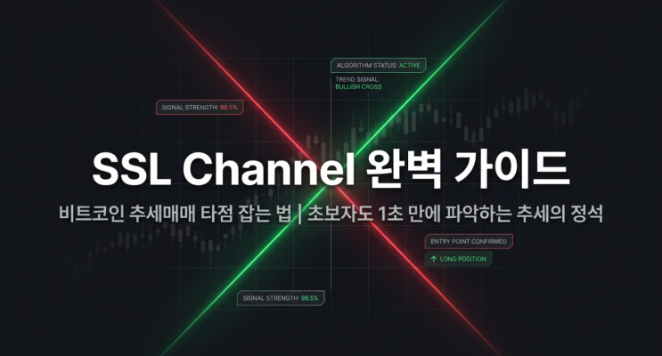  [트레이딩뷰 지표 추천]SSL Channel 완벽 가이드 | 비트코인 추세매매 타점 잡는 법