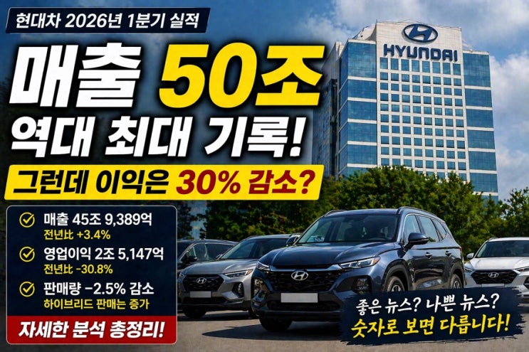 <b>현대차 매출</b> 50조 육박… <b>역대 최대</b>인데 왜 불안할까