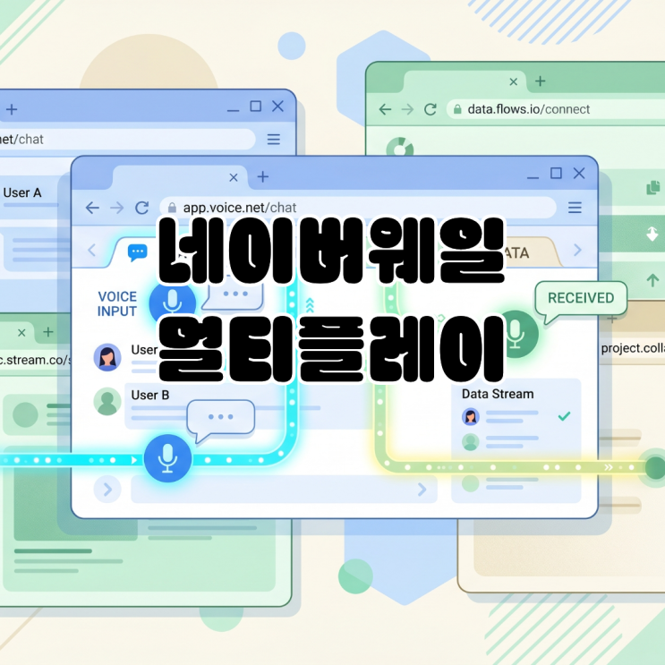  네이버 웨일 멀티플레이, 데이터 동기화 기반 플랫폼 경쟁력 강화
