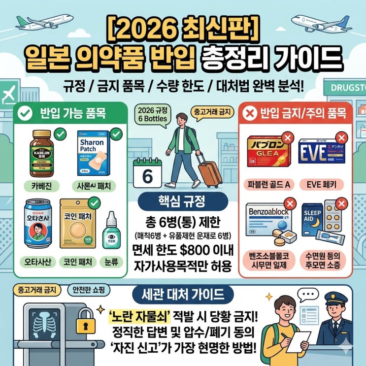  [2026 최신판] 일본 여행 돈키호테 약 쇼핑, 수량 제한 및 세관 반입 금지 품목 총정리 (파브론, 이브)