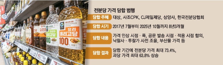 식품 산업의 근간을 흔든 <b>전분당</b> <b>담합</b> 사건의 전말