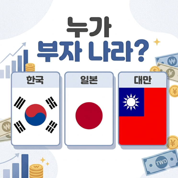 1인당 평균 순자산으로 본 한국 일본 대만 부자 국가는 어디?