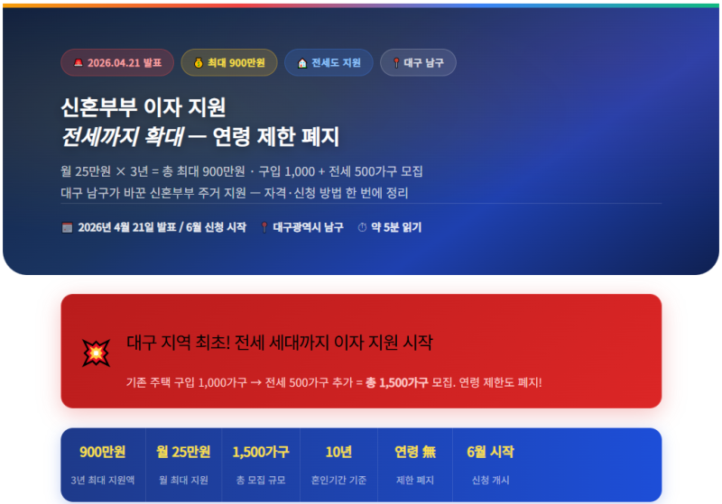 [2026 대구 남구] 신혼부부 대출이자 900만 원 지원! 전세 포함·나이 제한 폐지 (신청 방법 총정....