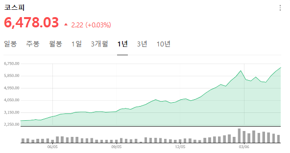  주식 급락 패턴 총정리｜외환위기부터 2026년 전쟁까지, 지금 시장 위치는 어디인가
