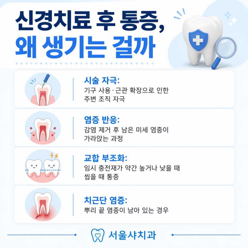 어금니 신경치료 후 통증 며칠까지가 정상일까? 비정상 신호 구별법