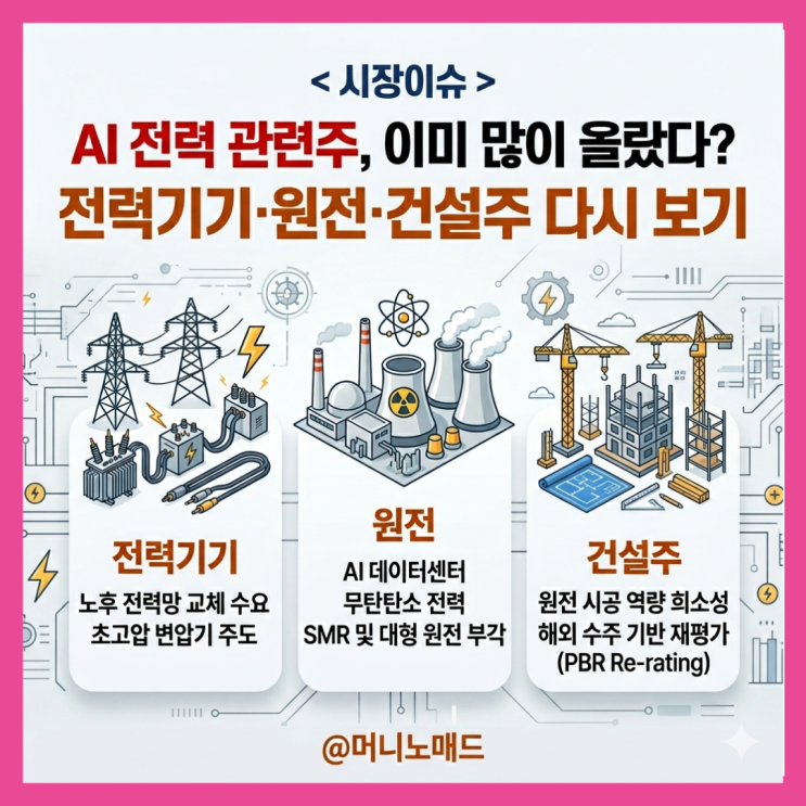  AI 전력 관련주, 이미 많이 올랐다? 전력기기·원전·건설주 다시 보기