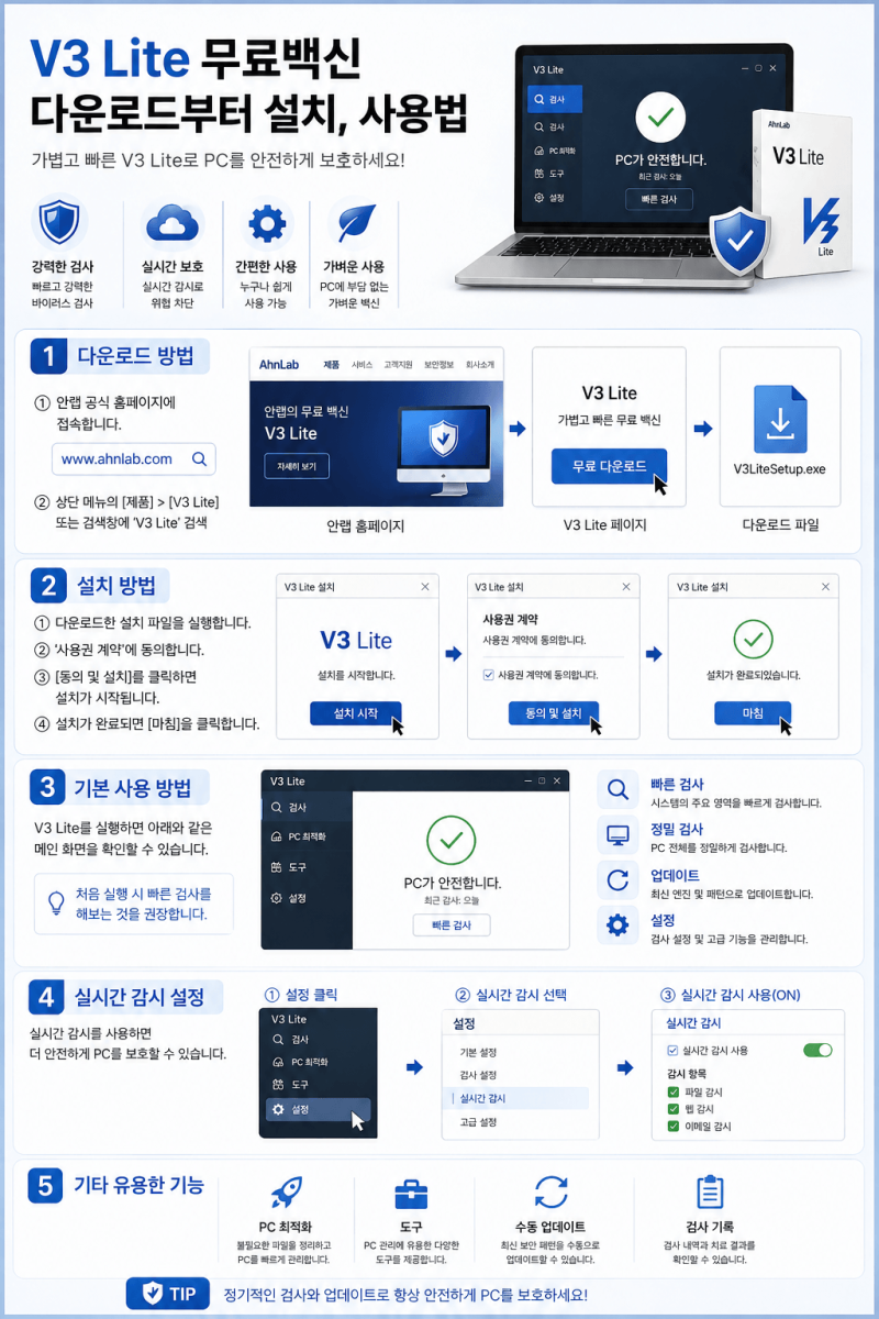 v3 lite 무료백신 다운로드부터 설치, 사용