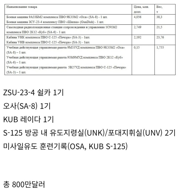  2011년 우크라이나가 한국에 판매했던 무기 목록