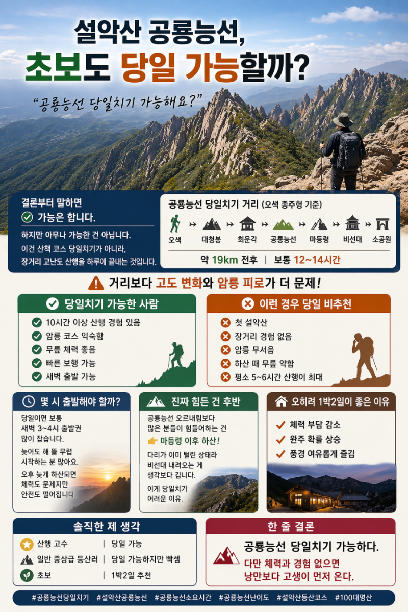 설악산 공룡능선 초보도 당일 가능할까?