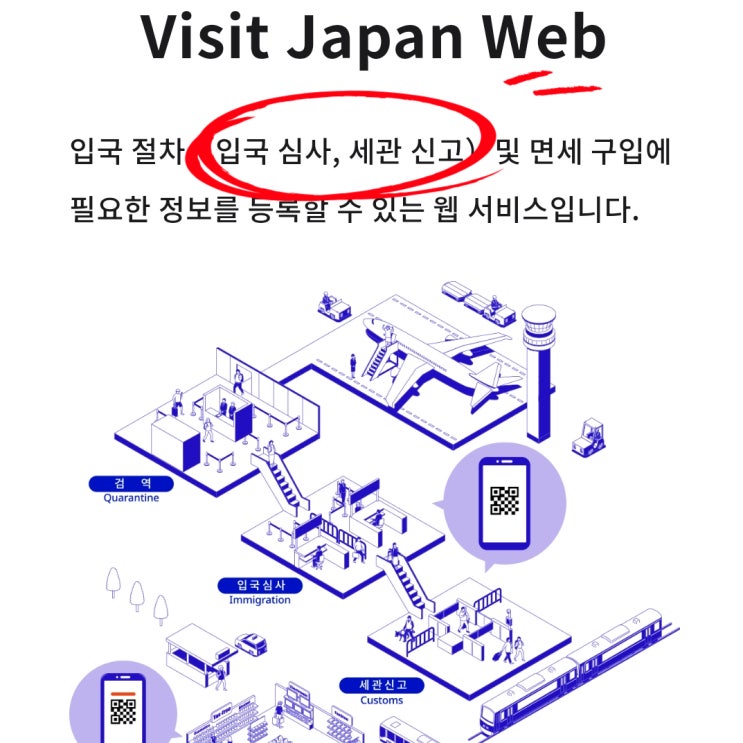  일본여행준비 비짓 재팬 웹 Visit Japan Web 등록 방법 총정리: 오사카에서 도쿄까지 아이와 입국 꿀팁