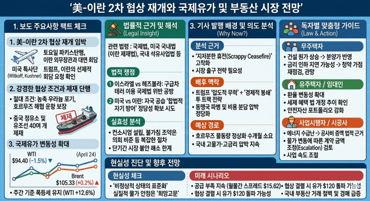  중동 전쟁 속 '지저분한 휴전'과 호르무즈 봉쇄, 부동산·에너지 시장 흔들 암초 되나