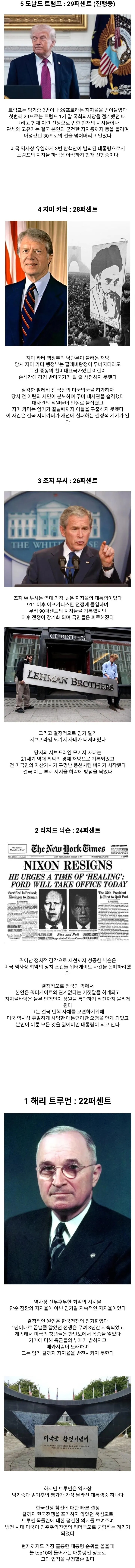  역대 미국 대통령 최저 지지율 worst 5