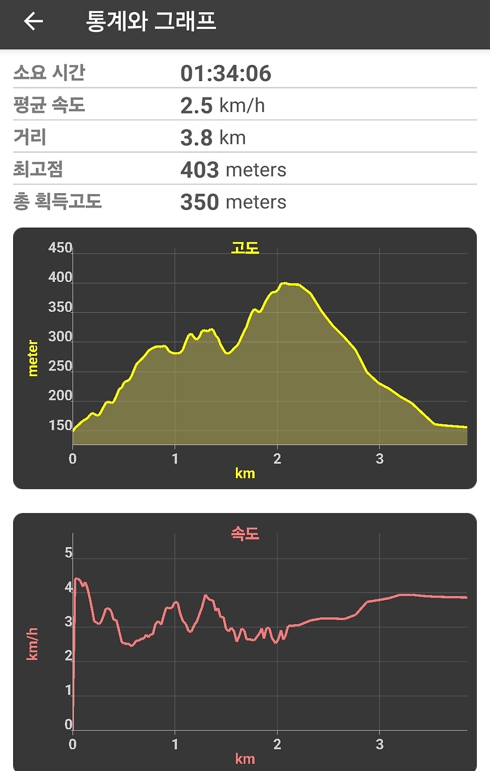 지막곡산 사진 3