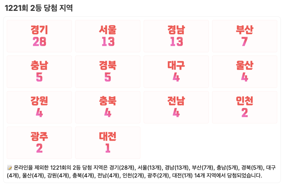 탑플러스 사진 2