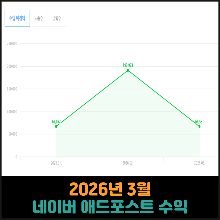  2026년 3월 네이버 애드포스트 수익