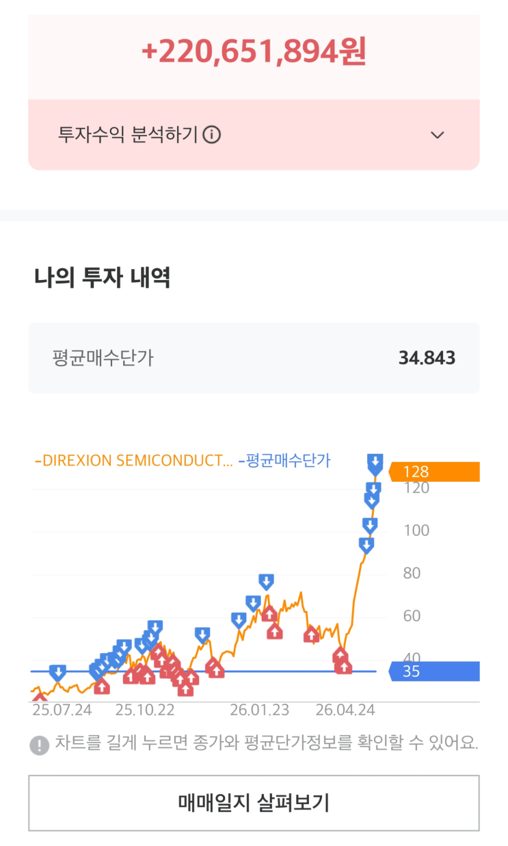 SOXL 매수 후 장기투자 매매 후기(2026년 6년 차 투자 현황)