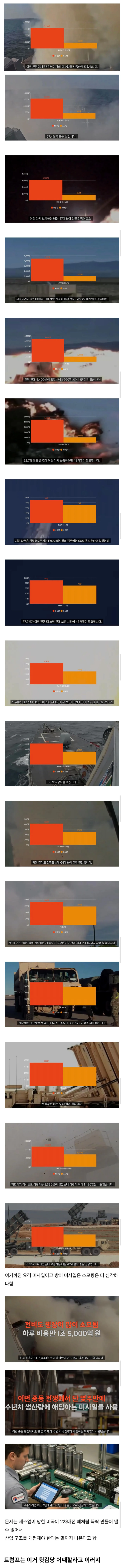  이번 중동 전쟁에서 수년치 미사일을 써버렸다는 미국