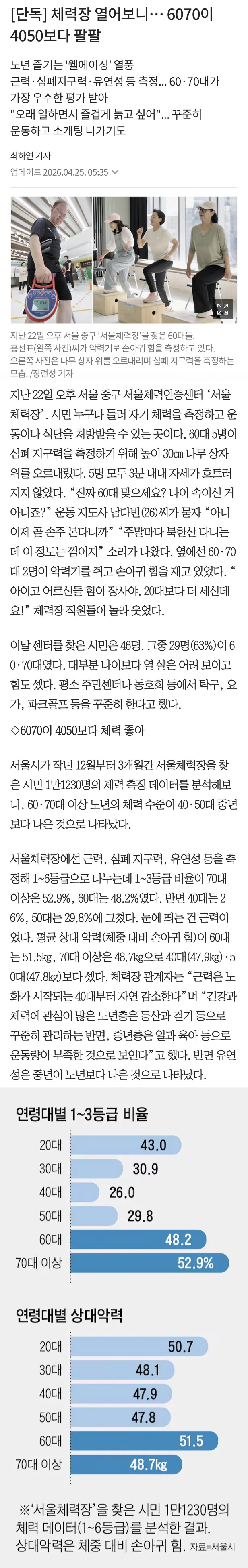  체력장 열어보니  6070이 4050보다 팔팔
