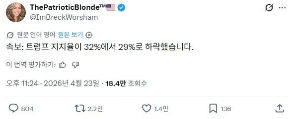  트럼프 지지율 30% 붕괴