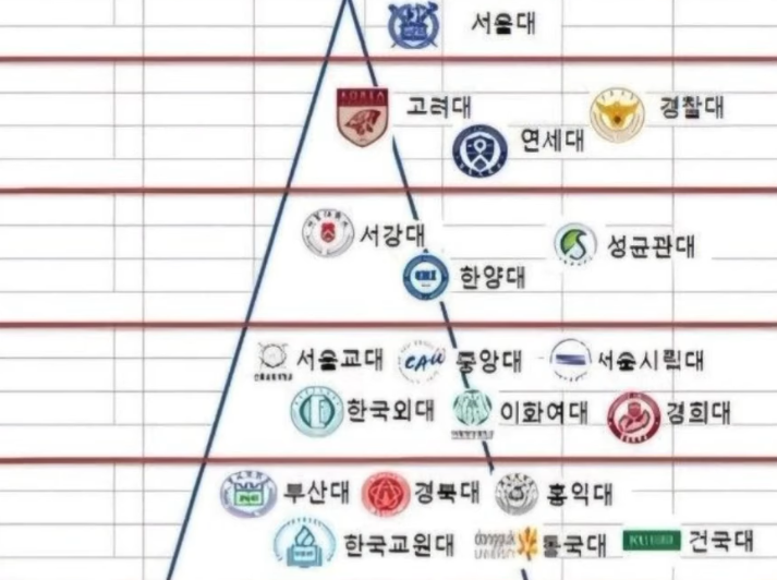  인서울 15개대(서울대~중경외시~건동홍) “0.2등급이 갈랐다”… 2027 학생부종합전형, 인서울 15개대 ‘상위권 재편’의 본질