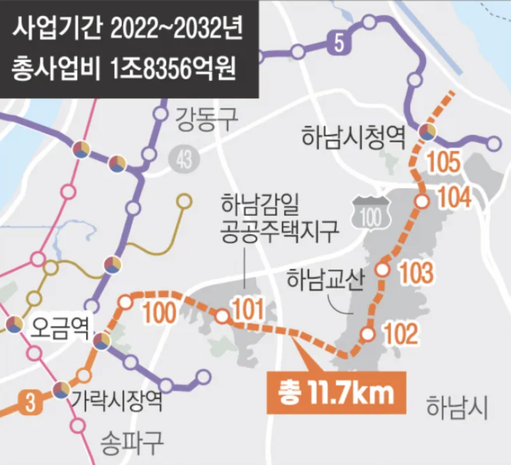 하남 교산 신도시 분양 입지 분석, 강남 30분대, 역세권 총정리 2026