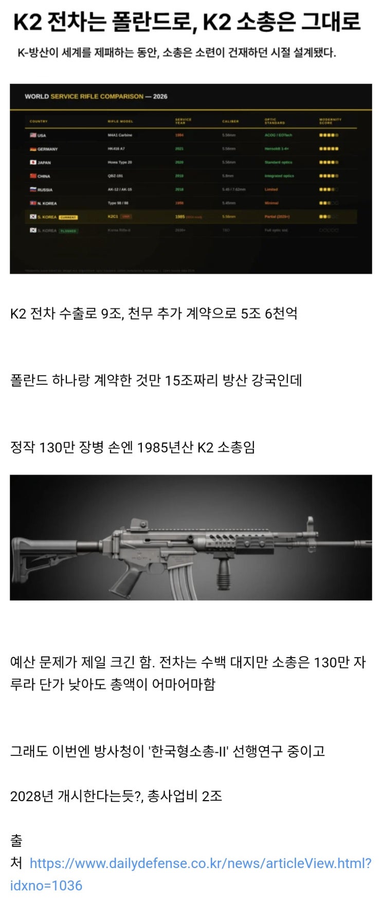  1985년산 K2 소총은 언제까지 쓸까?