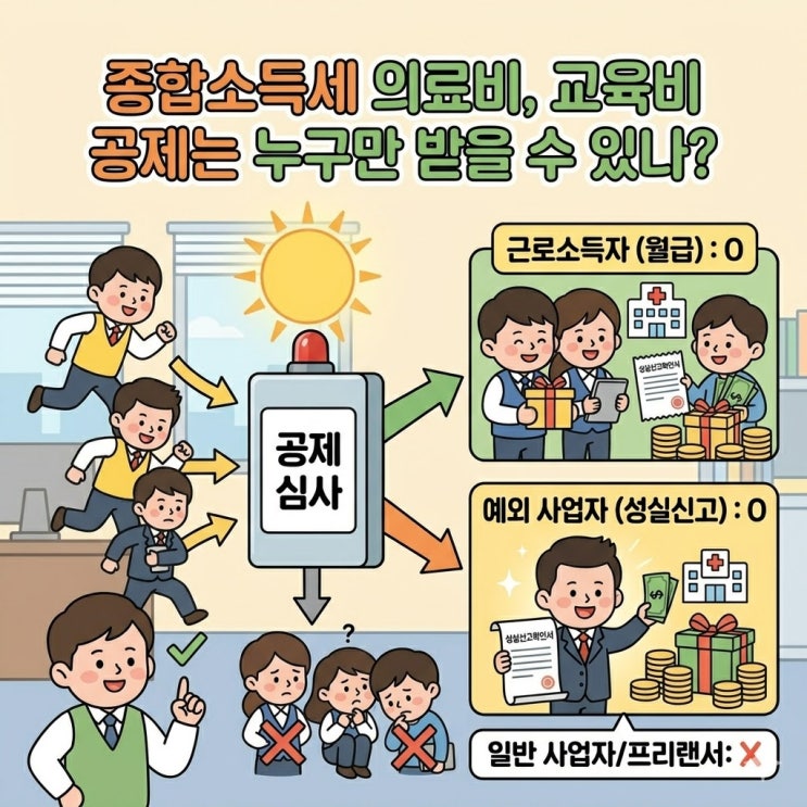  [2026 종합소득세] 프리랜서·개인사업자 의료비/교육비 세액공제 완벽 가이드 (N잡러 필수)