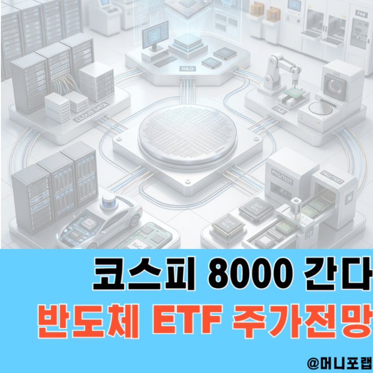  코스피 8000 간다, 삼성전자 SK하이닉스 반도체 ETF 주가 전망 좋은이유