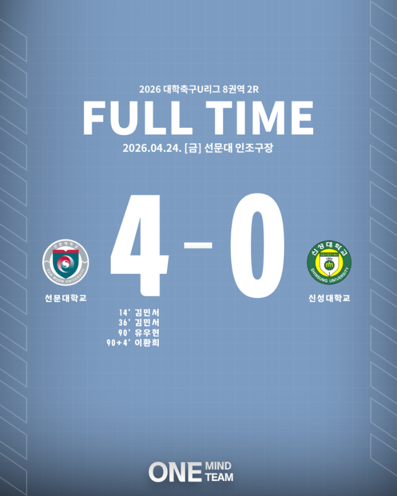 [U-LEAGUE] 신성대 격파, 4대 0으로 ‘천적’의 모습 보여주다