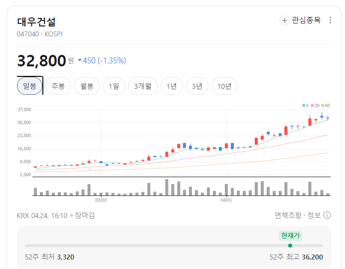 "트럼프가 파산 위기일 때 대우가 구했다?" 30년 의리가 부활시킨 대우건설 원전 수혜 시나리....
