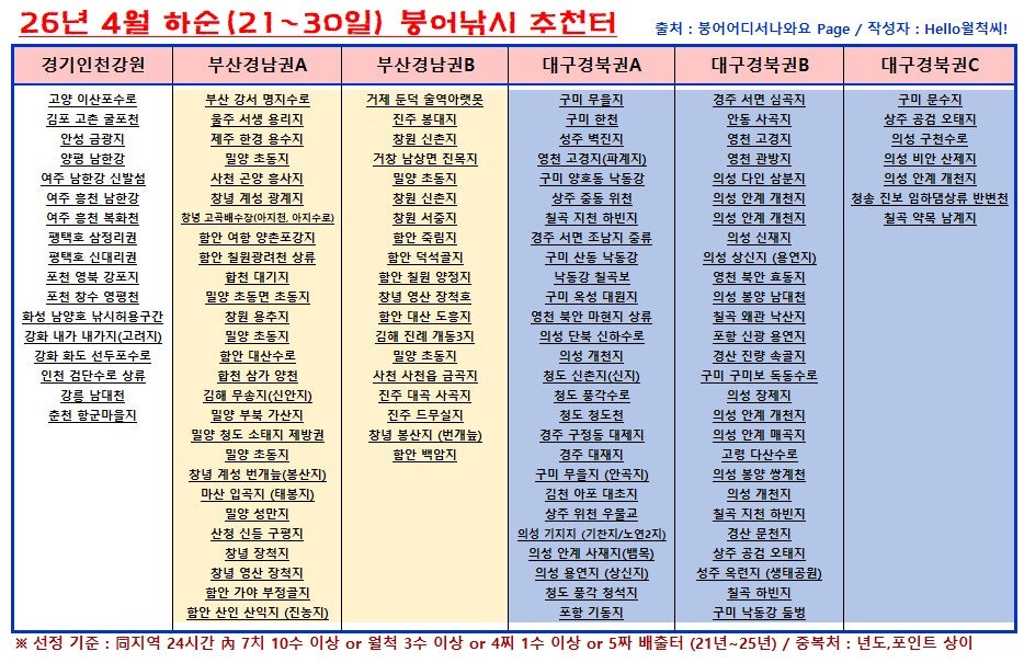 화곡저수지 사진 2