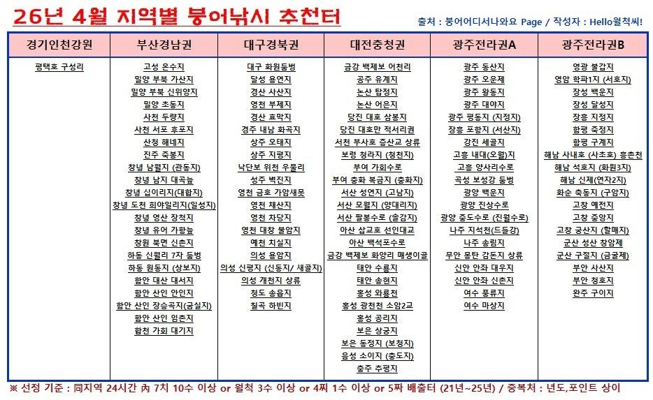 화곡저수지 사진 4