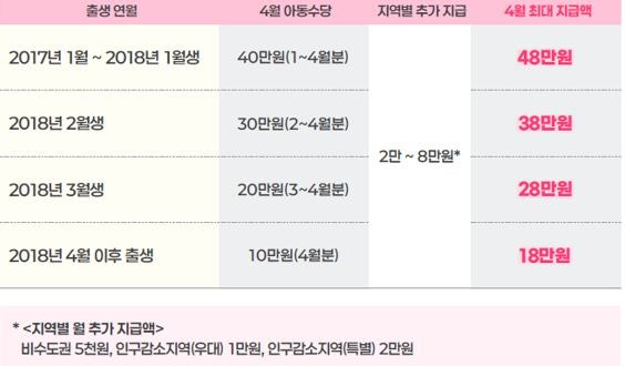 4월 24일 사진 3